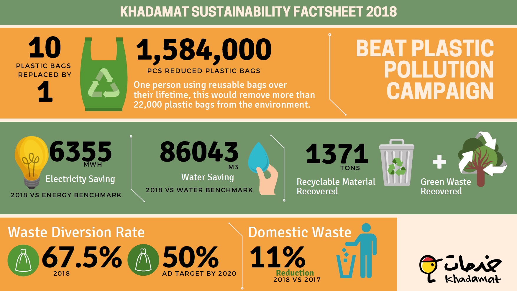 khadamat sustainability factsheet
